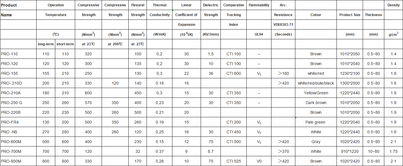 High Temperature materials, High Temperature materials Products, High